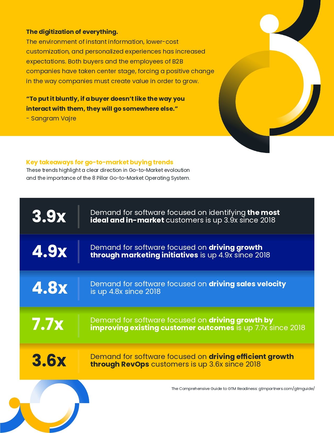 Efficient Growth at Scale - A Guidebook for B2B Growth Marketers