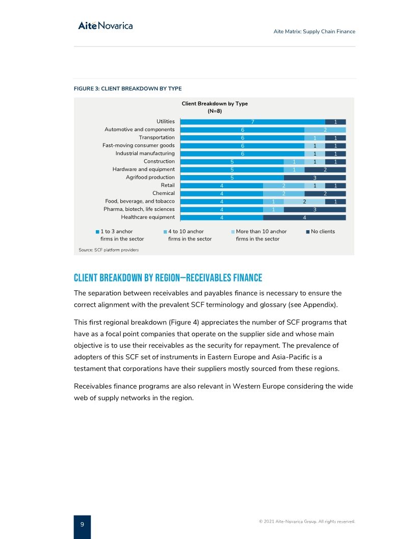 SAP Taulia named a best-in-class vendor for Supply Chain Finance by Aite Novarica Group