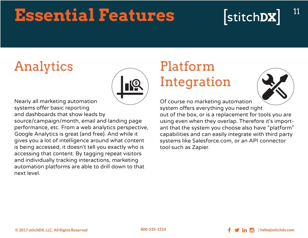 The Basics of Marketing Automation
