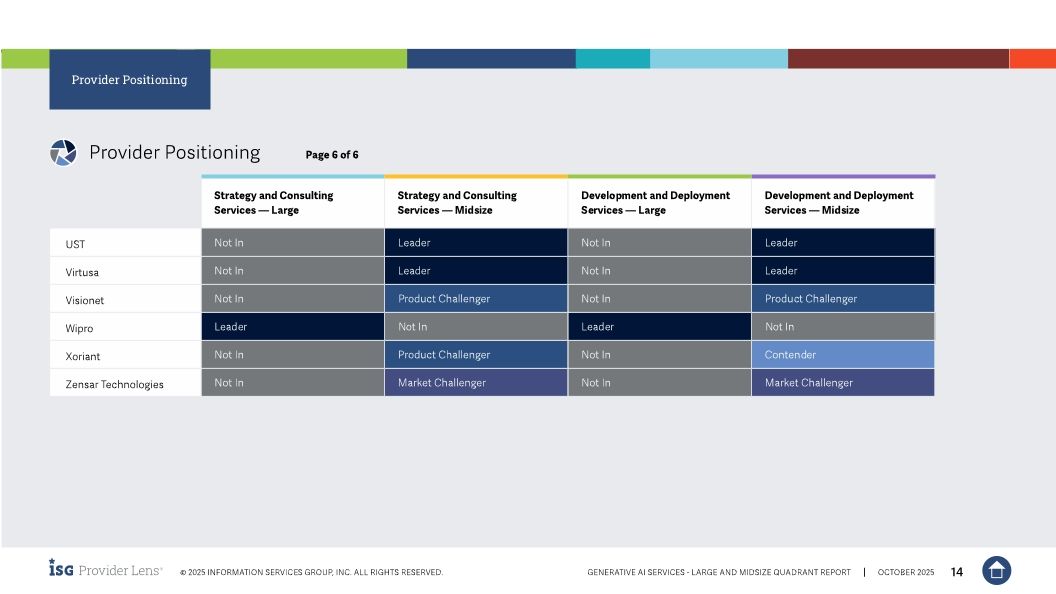 Persistent Systems Named a Leader in 2025 ISG Provider Lens&reg; Generative AI Services