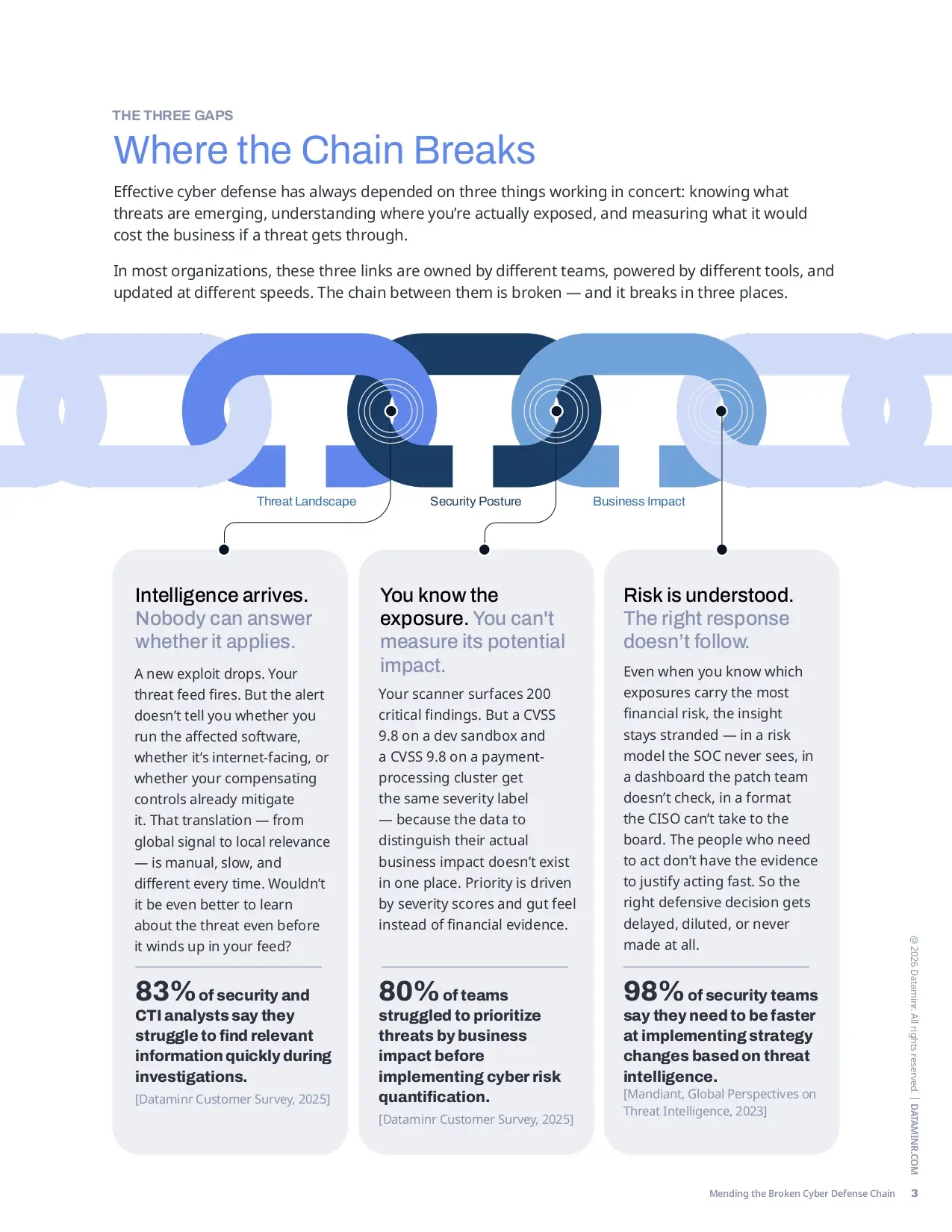 Mending the Broken Cyber Defense Chain