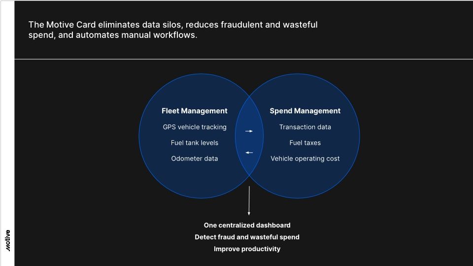 Motive Spend Management