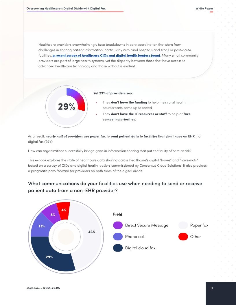 Overcoming Healthcare’s Digital Divide with Digital Fax: It’s Time to Ensure Small Facilities Aren’t Left Behind
