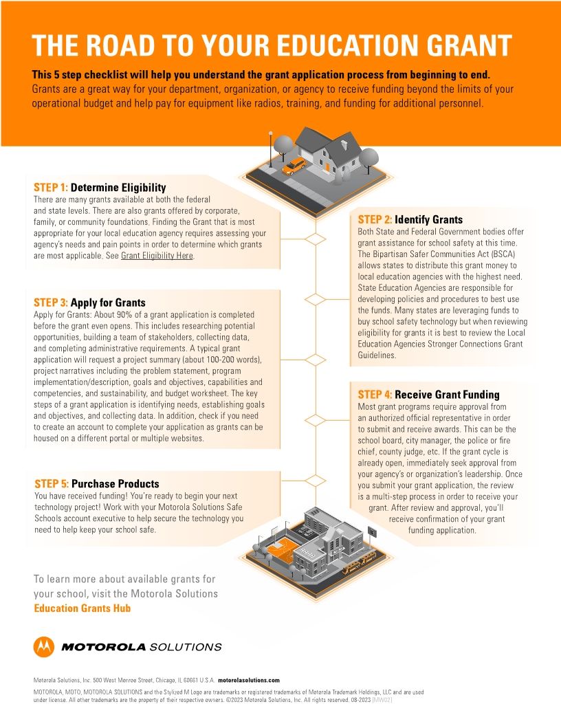 Education Grants Checklist
