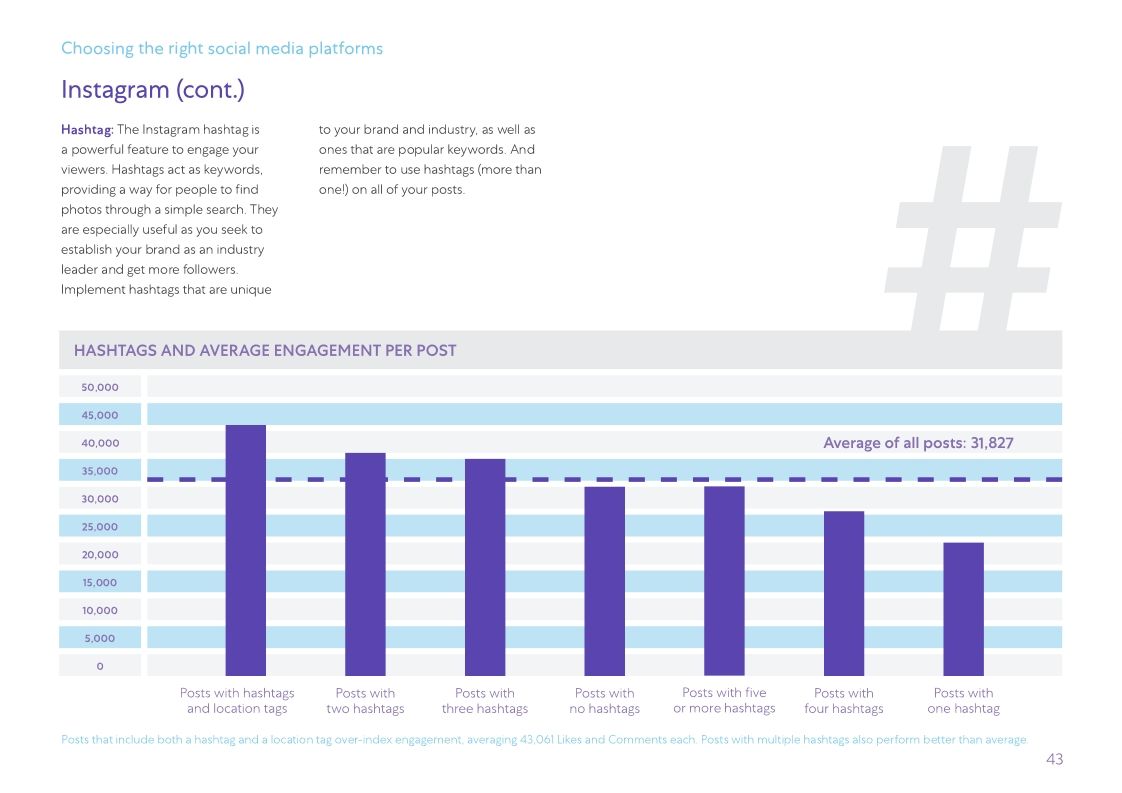 The Definitive Guide to Social Media Marketing Marketo