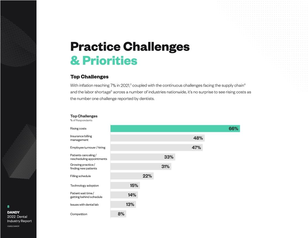 Dental Industry Report