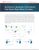 Secure B2B Partner Connectivity