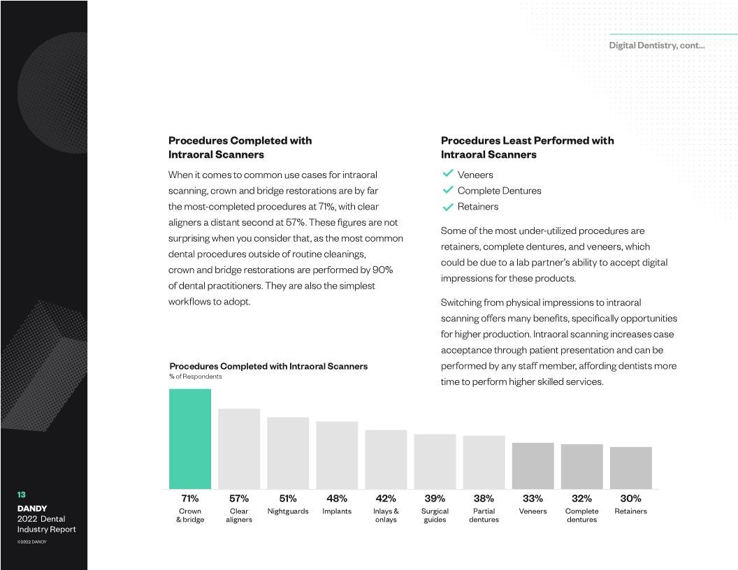 Dental Industry Report