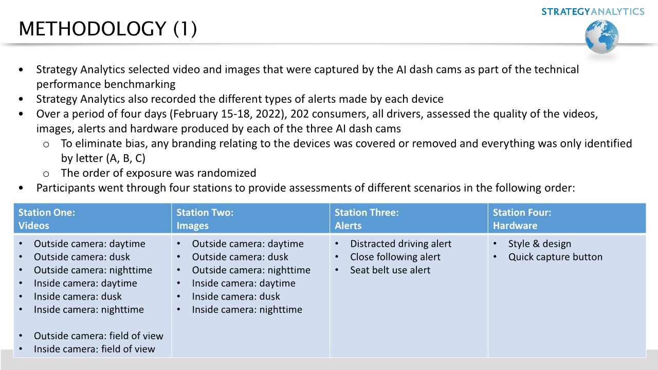 Strategy Analytics AI Dash Cam Benchmarking Report