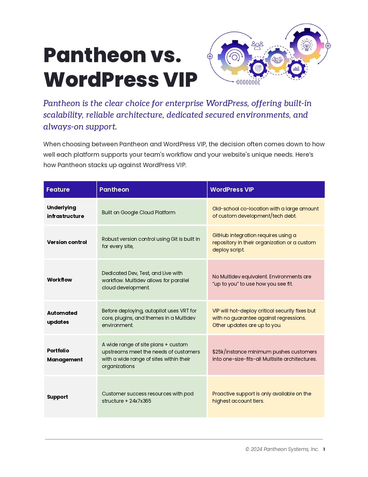 Pantheon vs. WordPress VIP