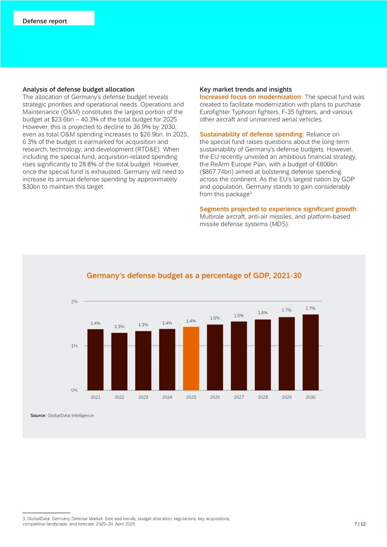 Defense in Europe: The key market drivers in France, Germany, and the UK
