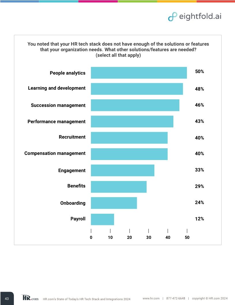 HR.com’s state of today’s HR tech stack and integrations