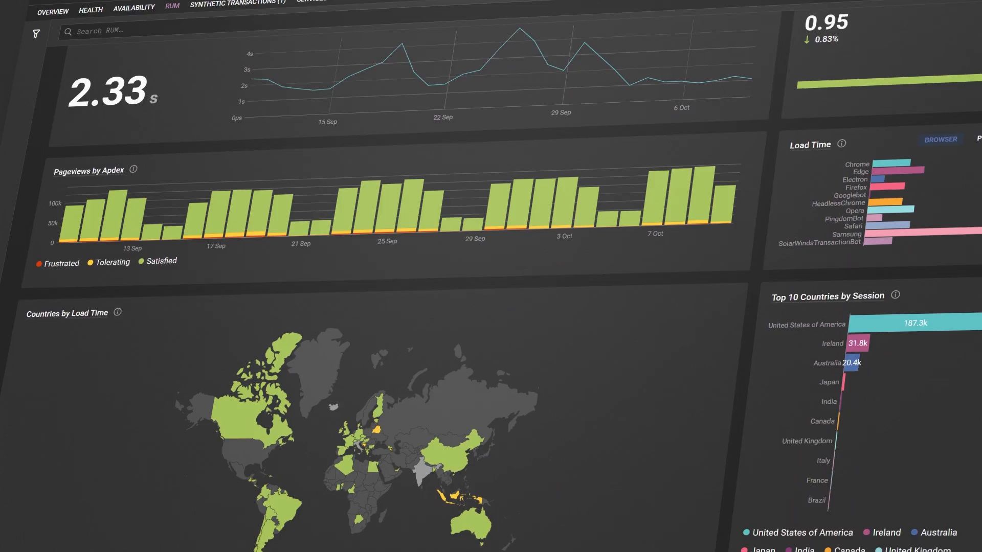 SolarWinds Observability Self-Hosted and SaaS Solutions