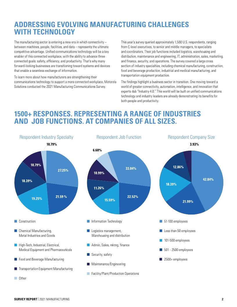 2021 Manufacturing Survey Report