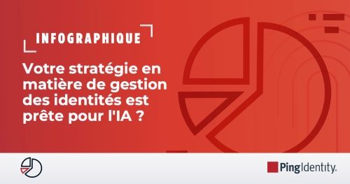 Votre stratégie en matière d'identité est-elle préparée pour l'IA ?