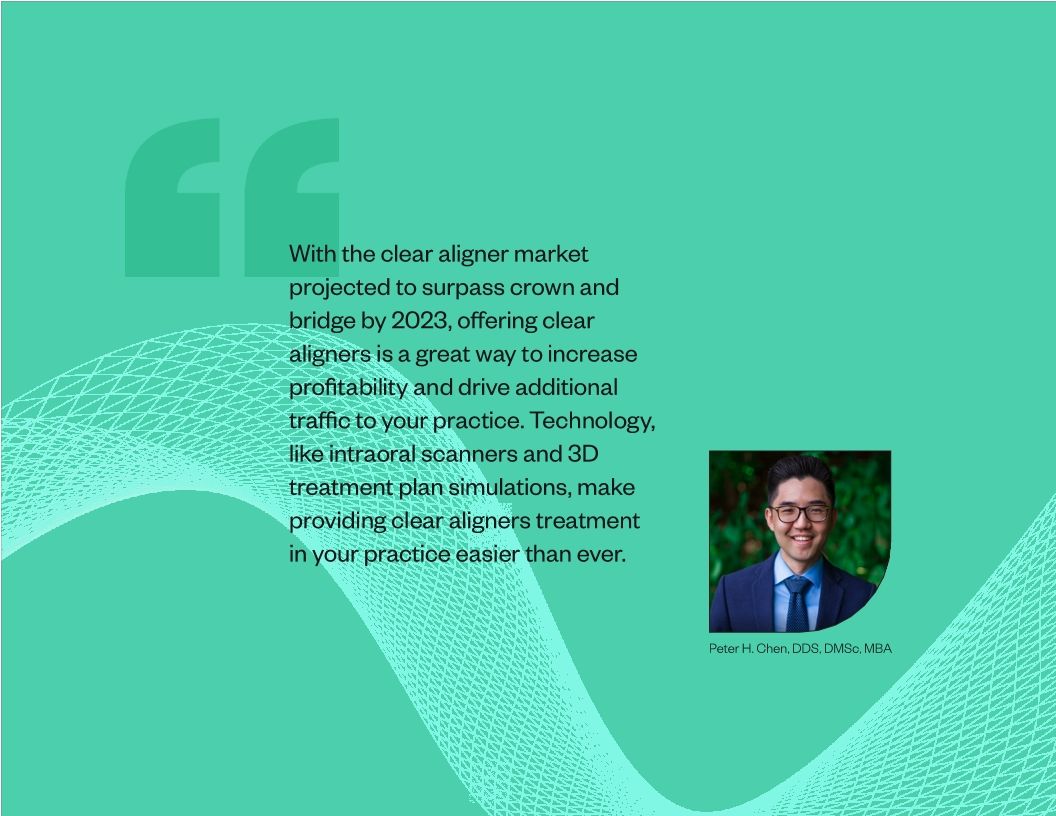 Dental Industry Report