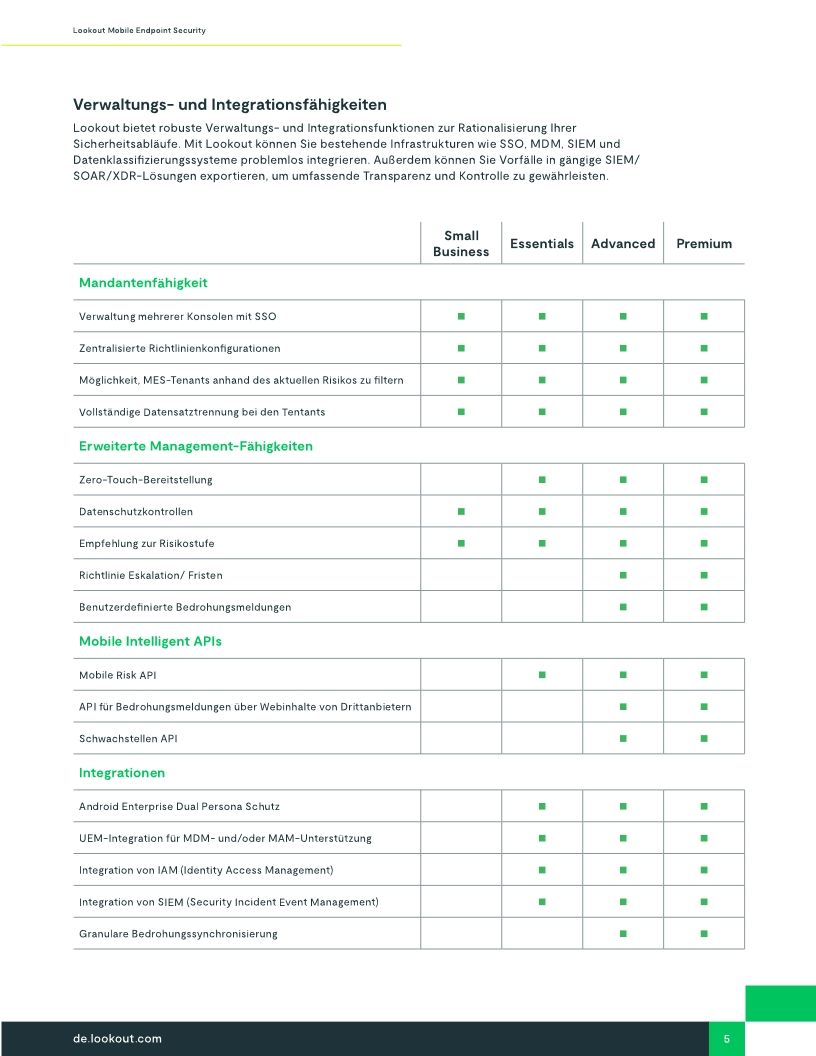 Lookout Mobile Endpoint Security: Die branchenweit führende Mobile Endpoint Detection and Response (EDR)-Lösung