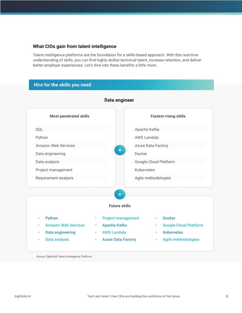 Tech and talent: How CIOs are building the workforce of the future