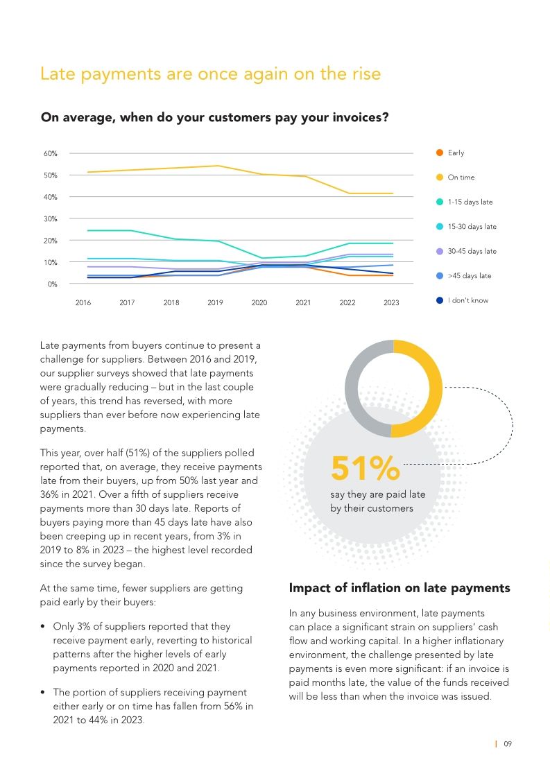 Supplier Survey 2023/24