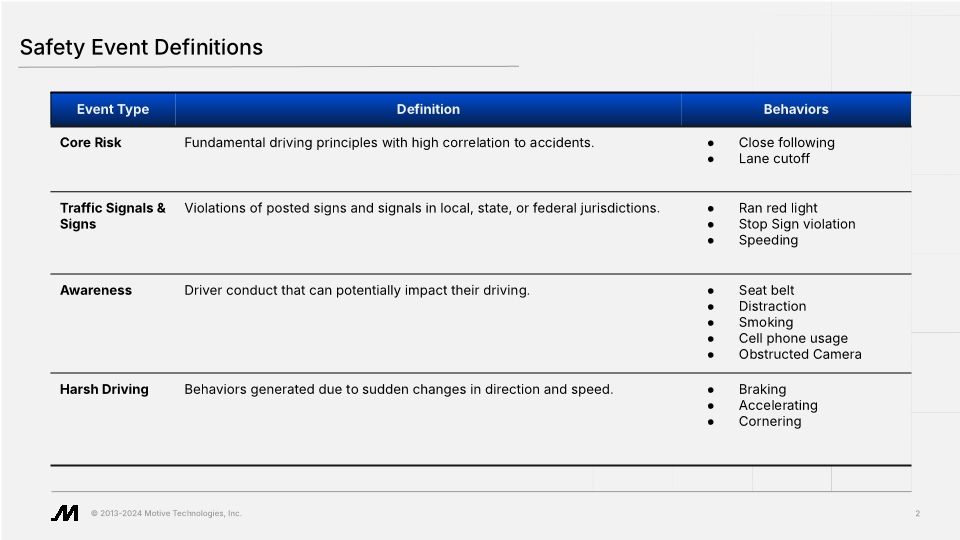 Safety: Safety Behaviors (Slide Deck)