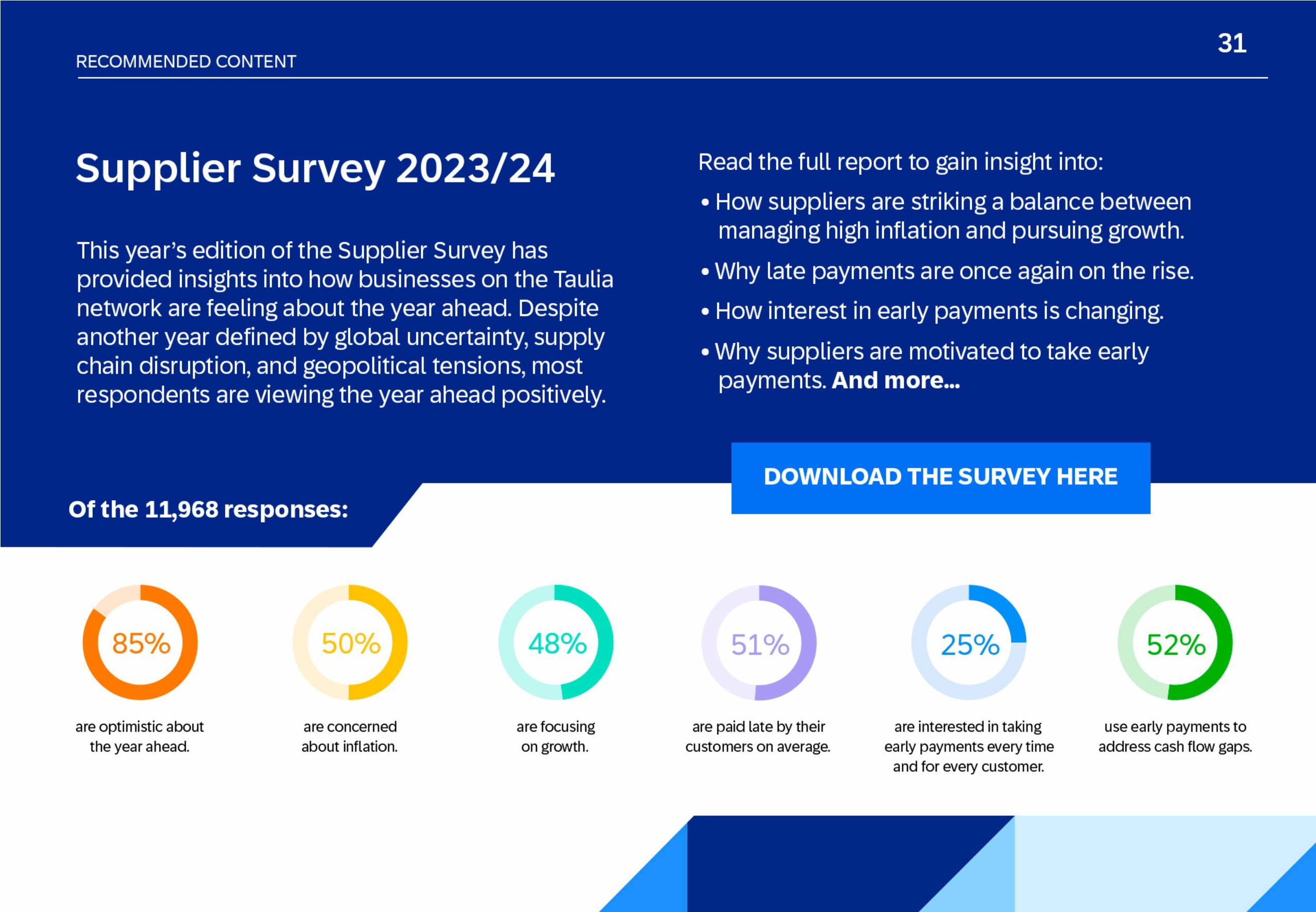 CFO Perspectives: Unlocking Insights Through Conversation