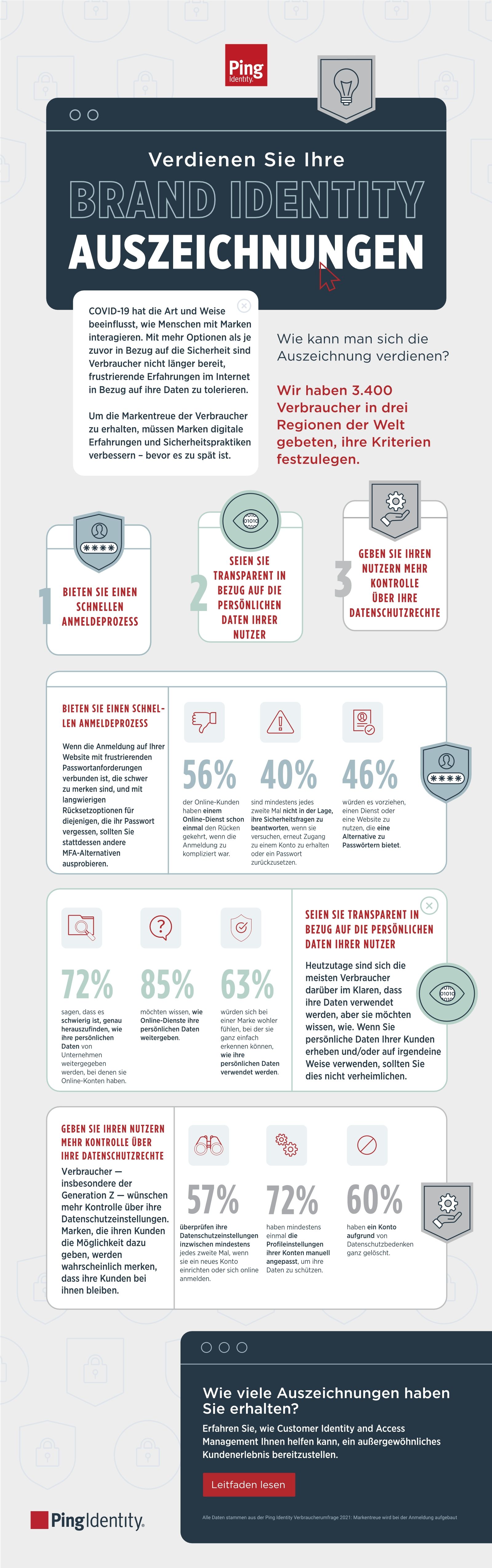 Verbraucherumfrage 2021: Verdienen Sie Ihre Brand Identity Auszeichnungen