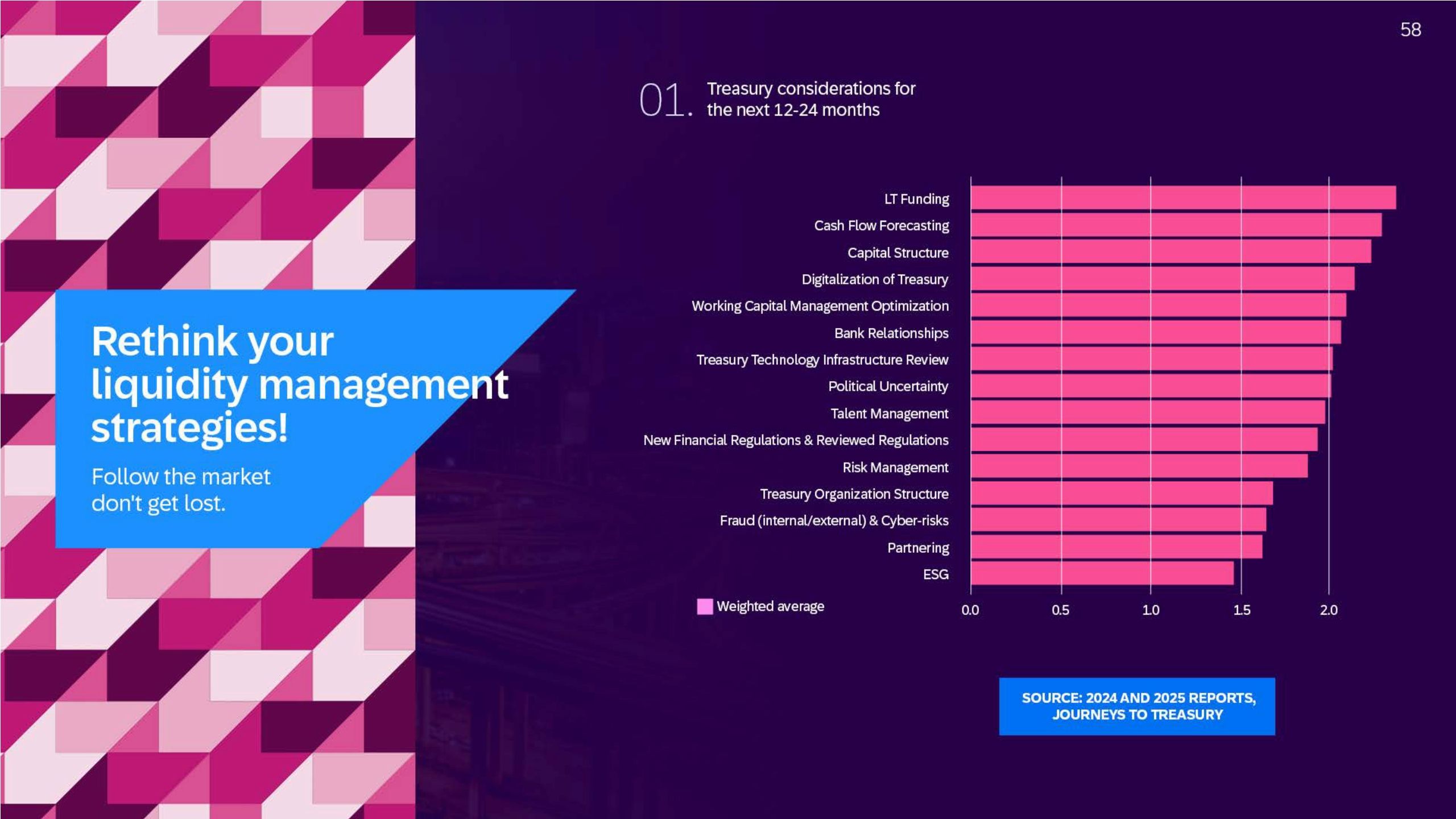 The Road Ahead: 2025 Trends & Insights