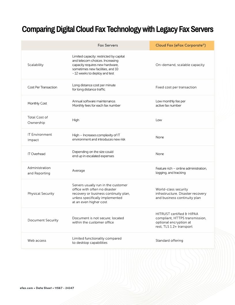 Cloud Fax vs On-Premise Servers | White Paper