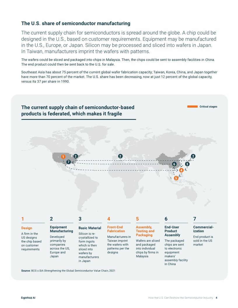 How the US Can Reshore the Semiconductor Industry