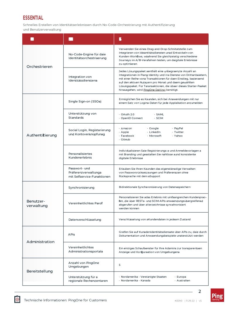 PingOne for Customers: Technische Informationen