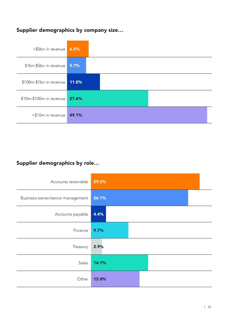 Supplier Survey 2023/24