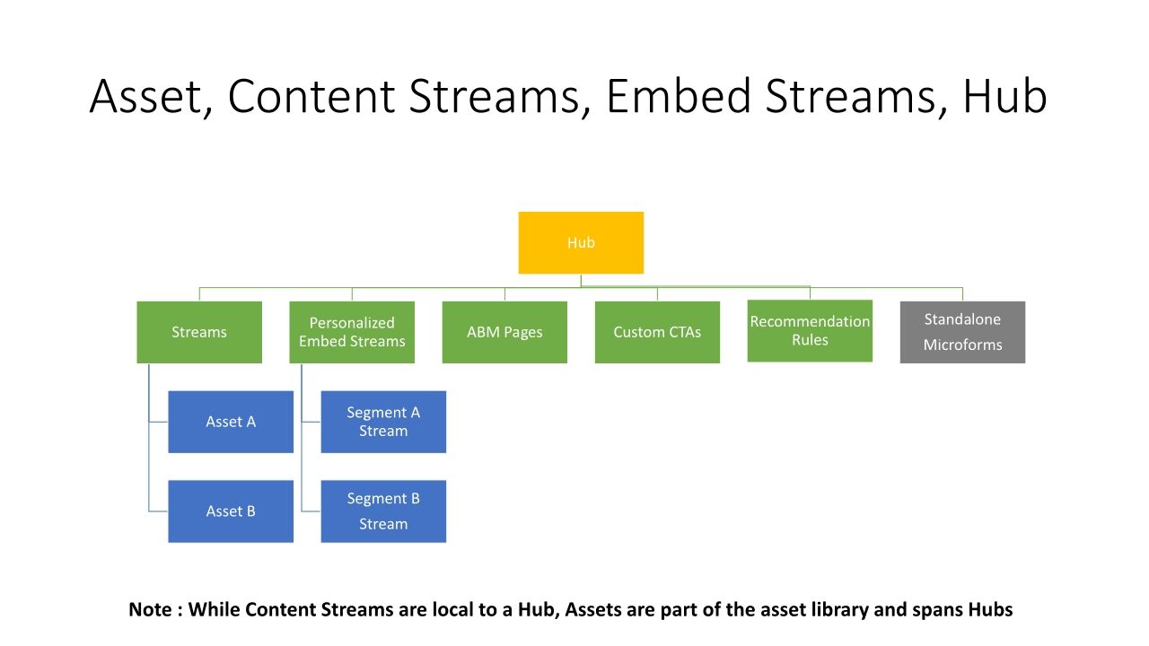ABM Pages Training Presentation April 2022