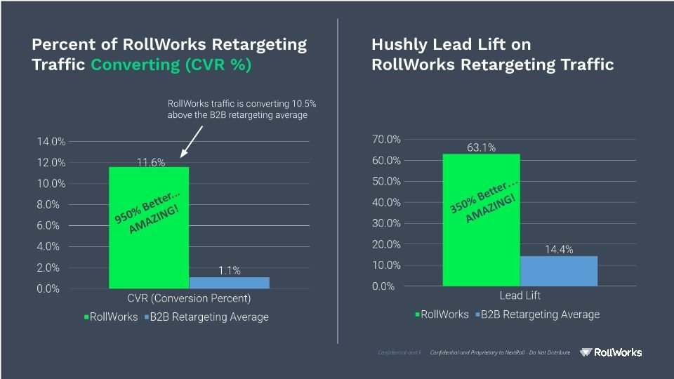 Webinar Slides: RollWorks & Hushly / The Secrets to Maximizing the Impact of B2B Advertising