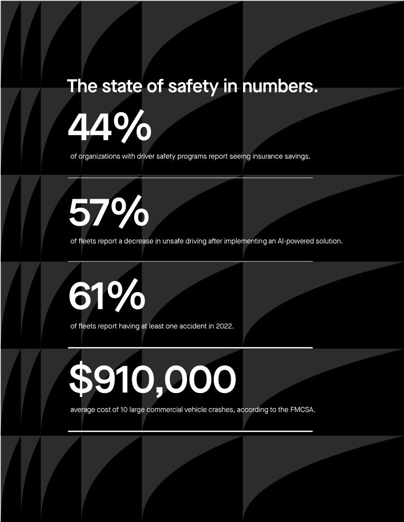 2023 State of Safety Report