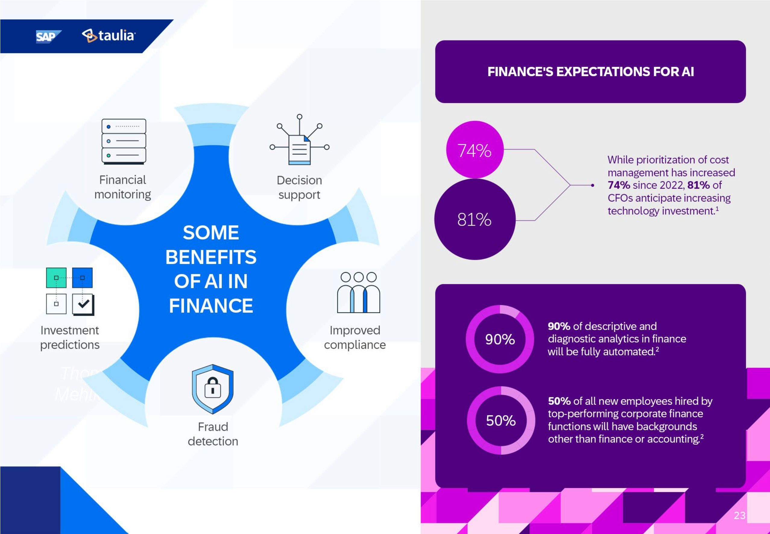 CFOs beyond figures: Steering business into the future