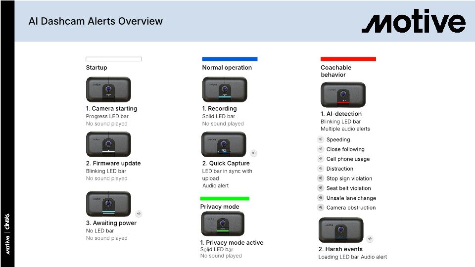 Cintas - Safety Settings Print Out