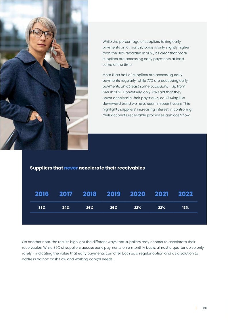 Taulia Supplier Survey 2023