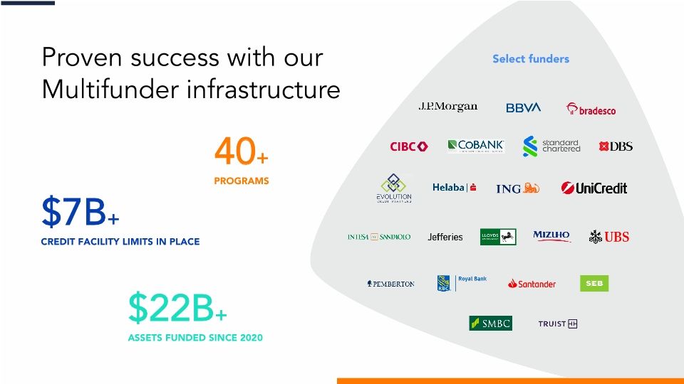 Your path to embedded receivables finance