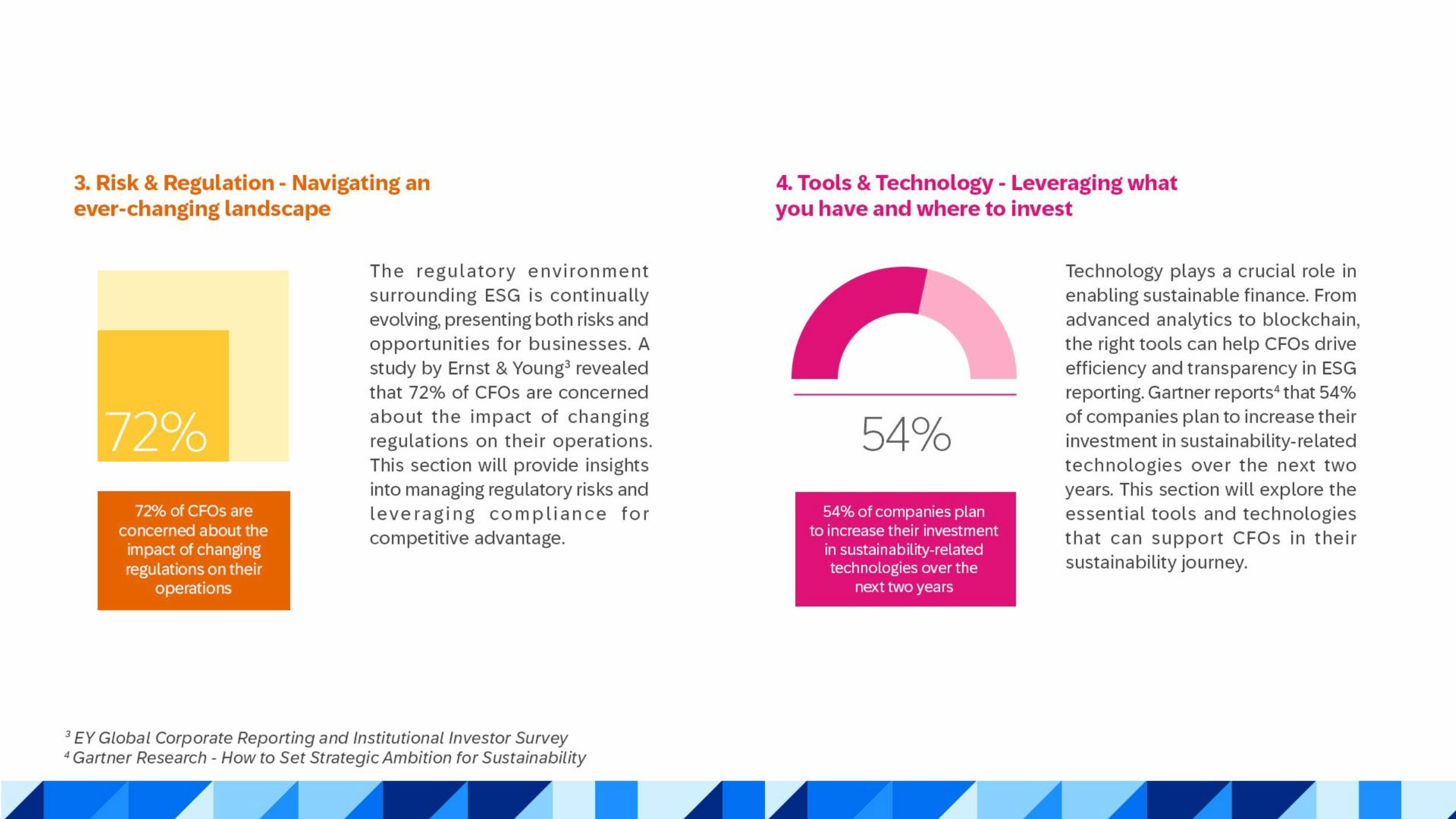 Transforming Finance: The CFO’s Role in Driving Sustainable Growth