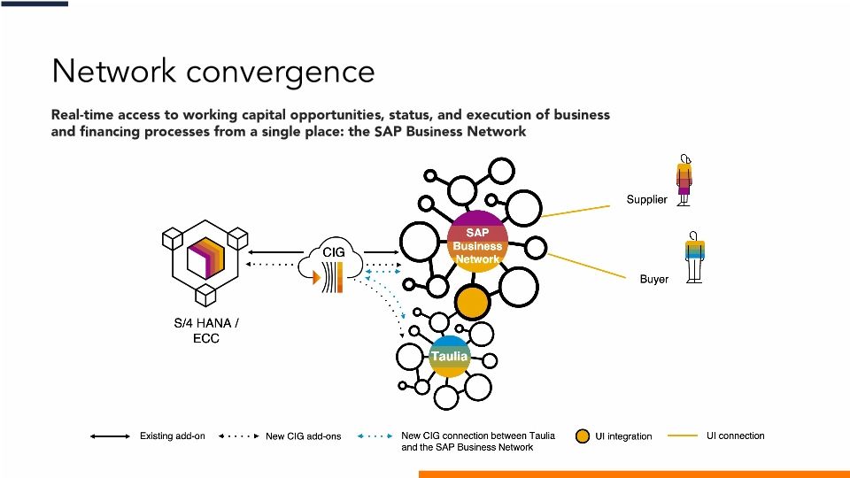 Your path to embedded receivables finance