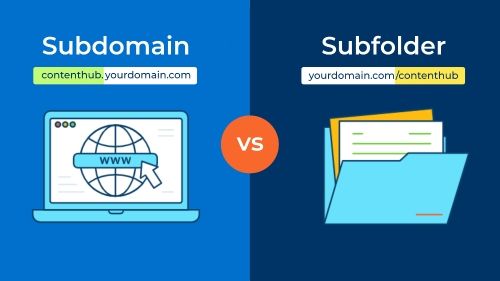 Why Subdomains are better than Subfolders