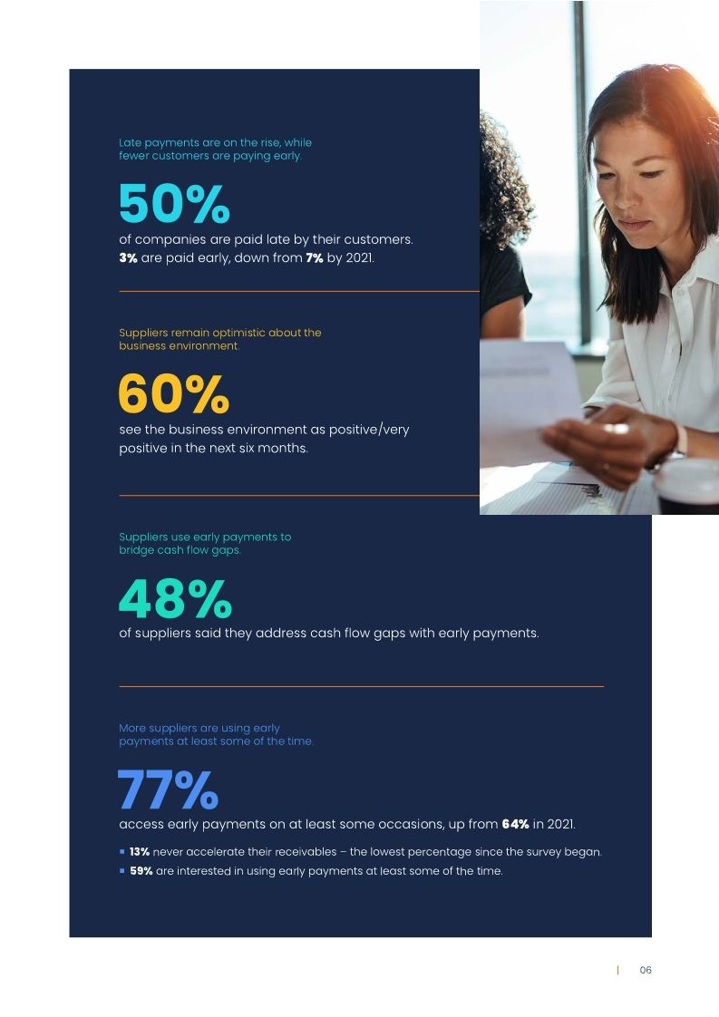 Taulia Supplier Survey 2023