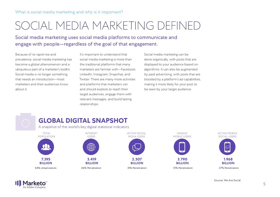 The Definitive Guide to Social Media Marketing Marketo