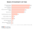 New Research: How Top Businesses Are Using AI to Drive GTM Performance in 2025