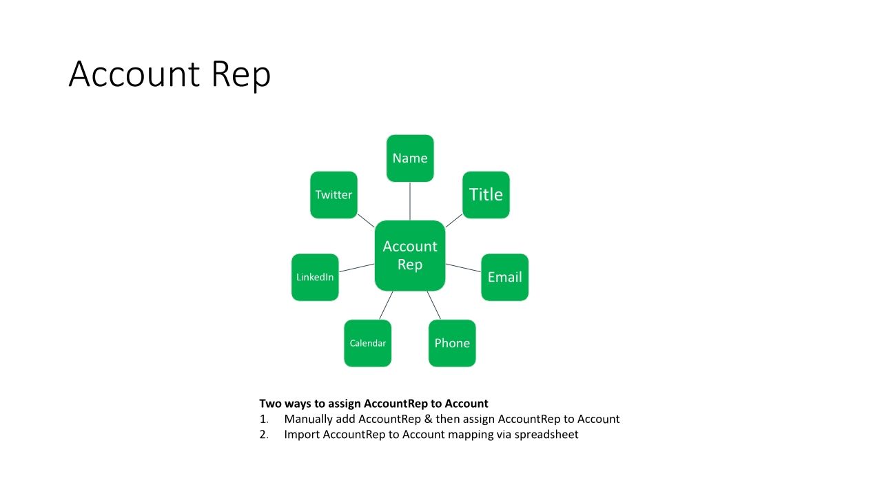 ABM Pages Training Presentation April 2022