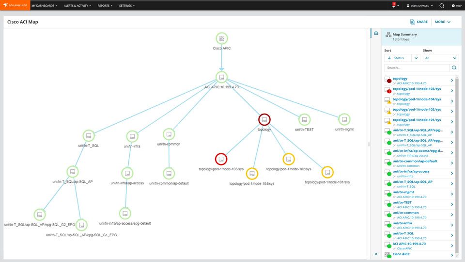 SolarWinds Network Performance Monitor (NPM): Your Complete Network Monitoring Solution