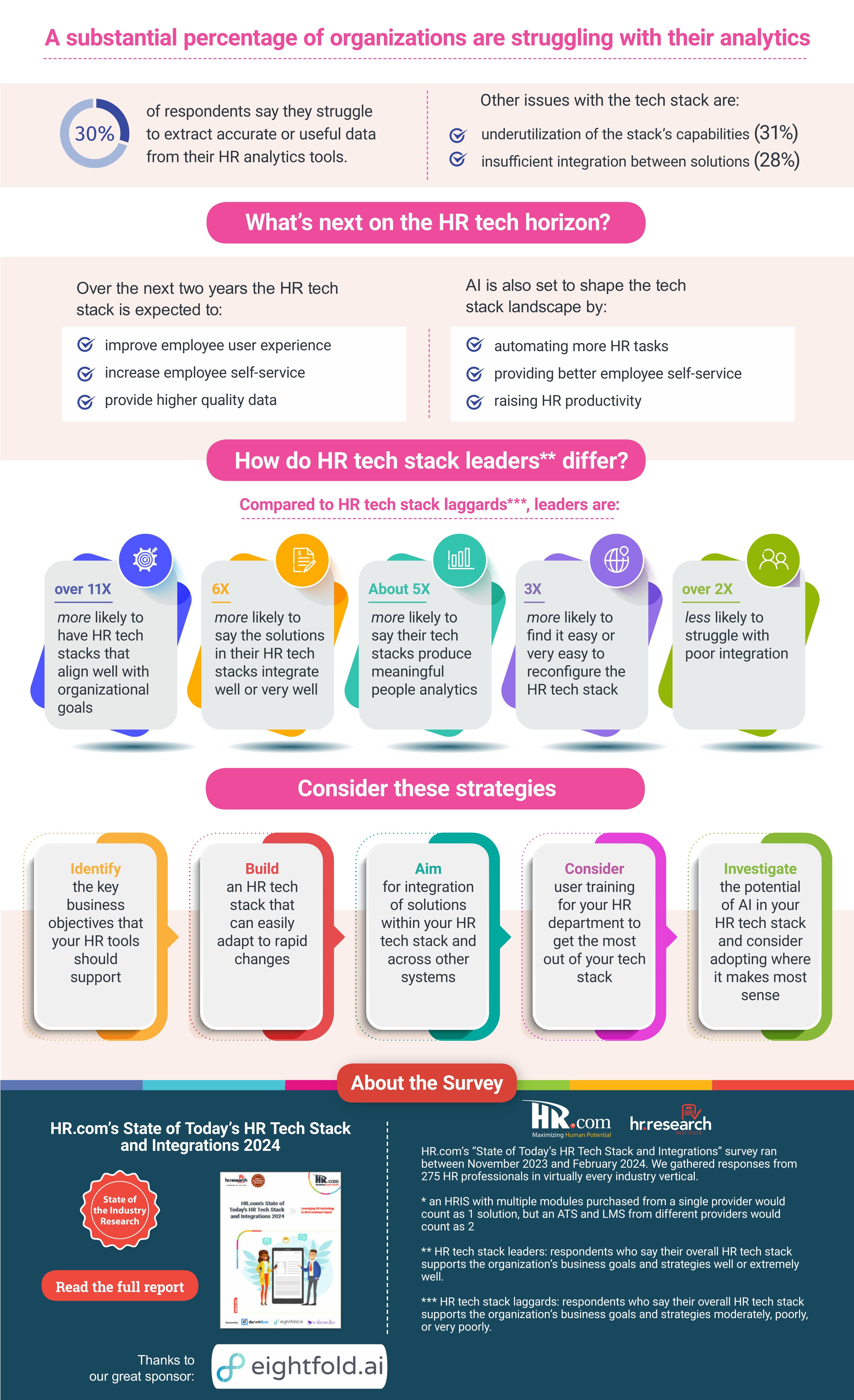 HR.com’s state of today’s HR tech stack and integrations 2024
