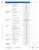 Intranet Security & Trust checklist