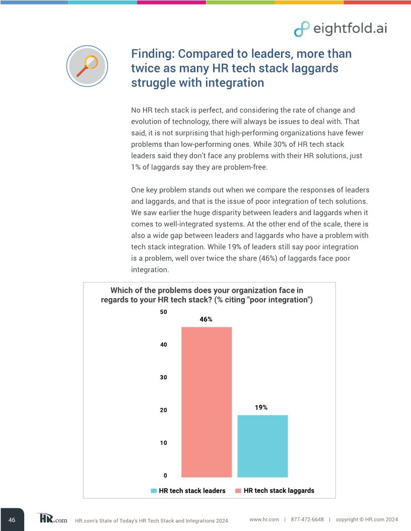 HR.com’s state of today’s HR tech stack and integrations