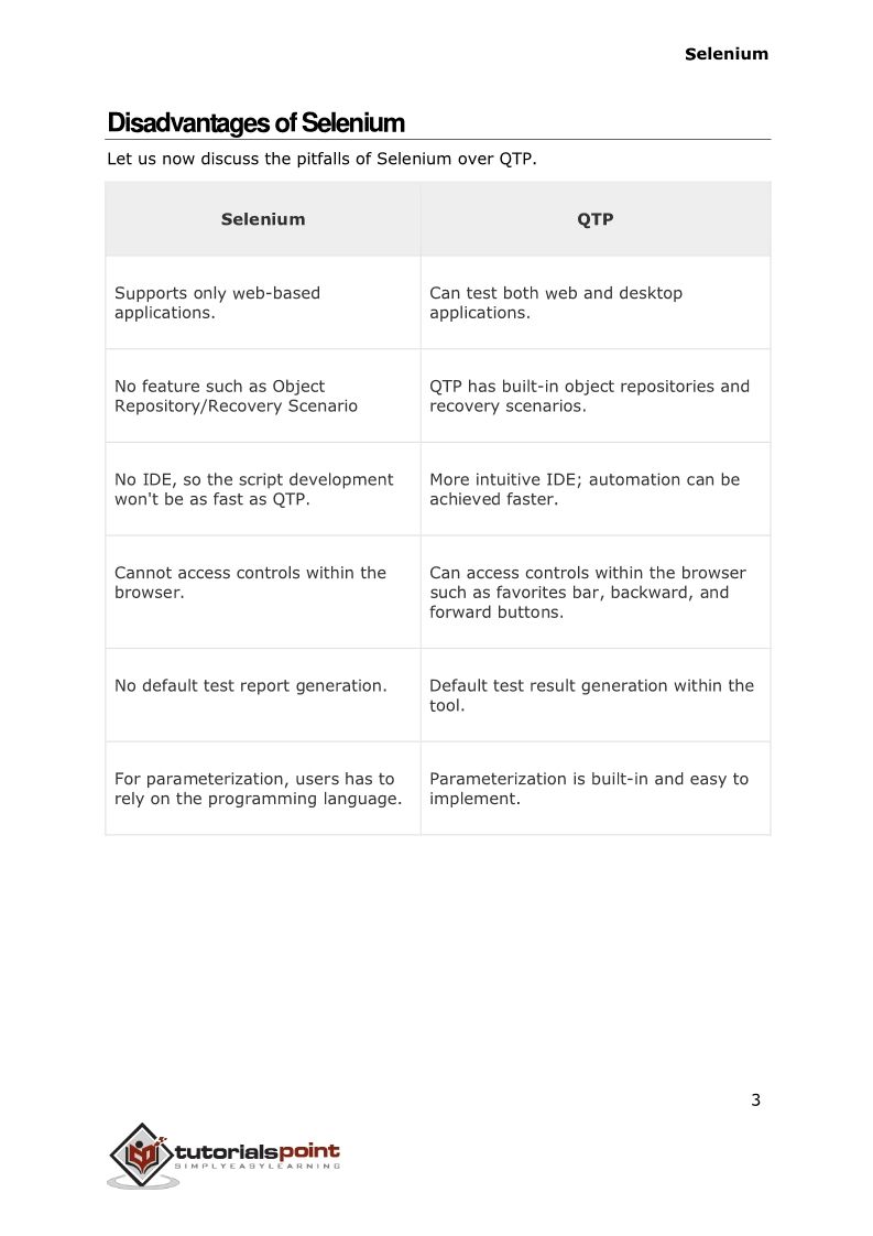Selenium Tutorial - Upload Asset Jan29